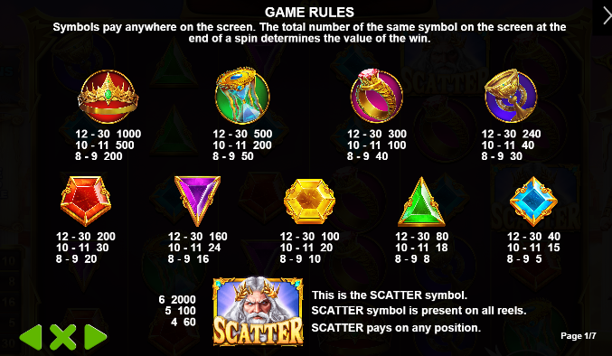 Gates of Olympus Slot
